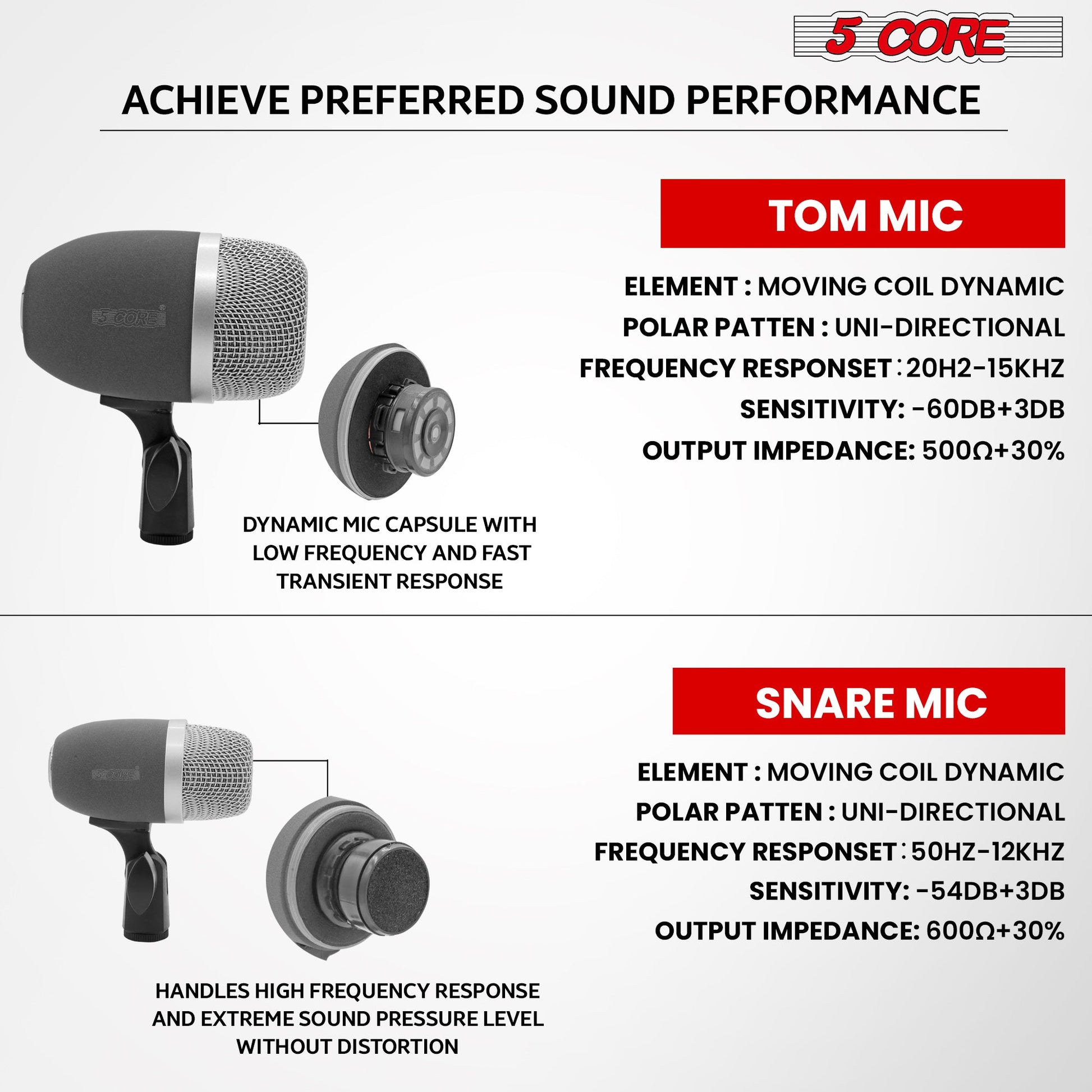 5 Core Tabla Mic XLR Wired Uni Directional Snare Tom Instrument Microphone BLACK-4